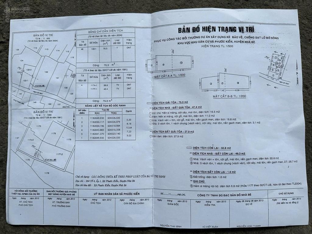 Bán nhà mặt tiền ven sông nhà bè (sổ sẵn) 6x11m giá 2,5 tỷ