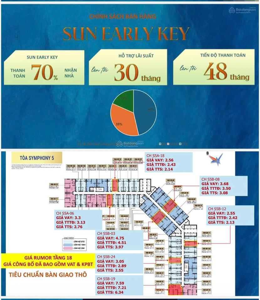 Chỉ 1,9 tỷ sở hữu căn studio view sông tại tòa sun symphony 5 tòa ch cuối cùng bên bờ sông hàn