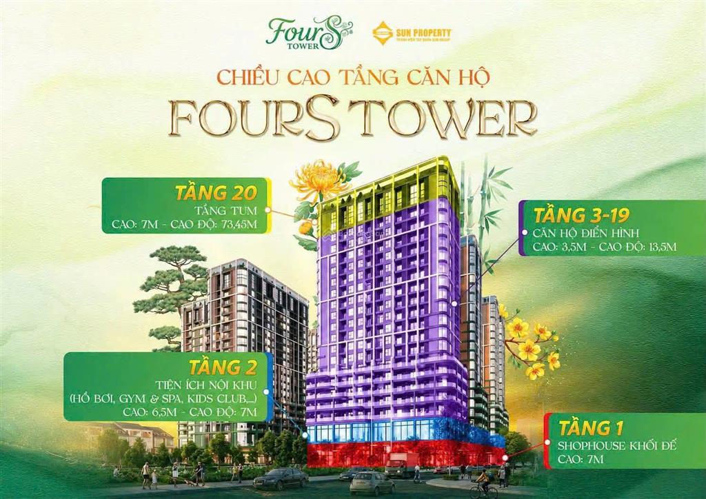 Nổi bật căn 06,07 hướng đông nam tầng 18 căn 1br+ toà f2 fours tower sở hữu lâu dài. tiến độ 42th