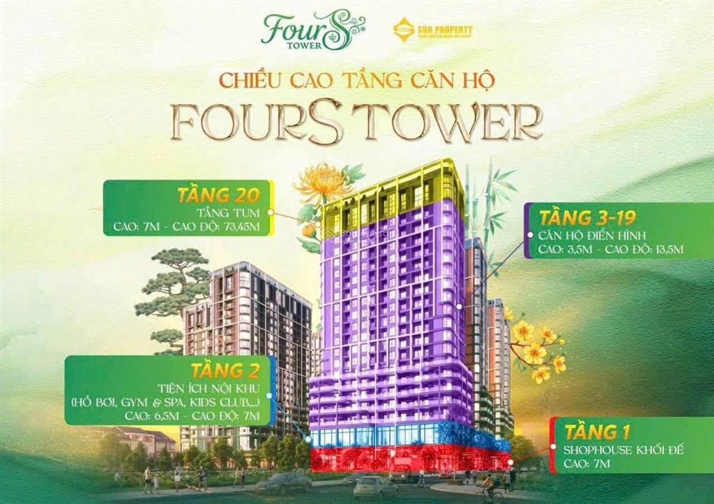 Chỉ 1ty590 sở hữu căn studio 30m2 tòa f2sun fours, còn 1 căn giá tốt giỏ hàng.  0396 678 ***
