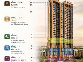 Metro tower an khánh tổ hợp sống đa tiện ích giữa trung tâm phía tây không chỉ là một tòa