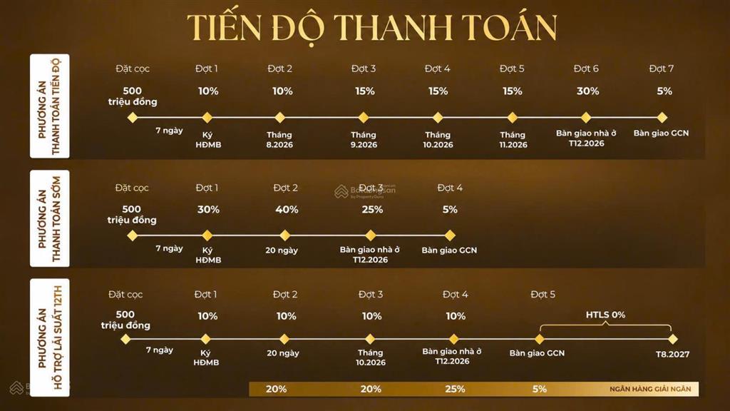 Bán căn góc ngoại giao view chung cư, view hồ hiếm có trên thị trường giá thoả thuận