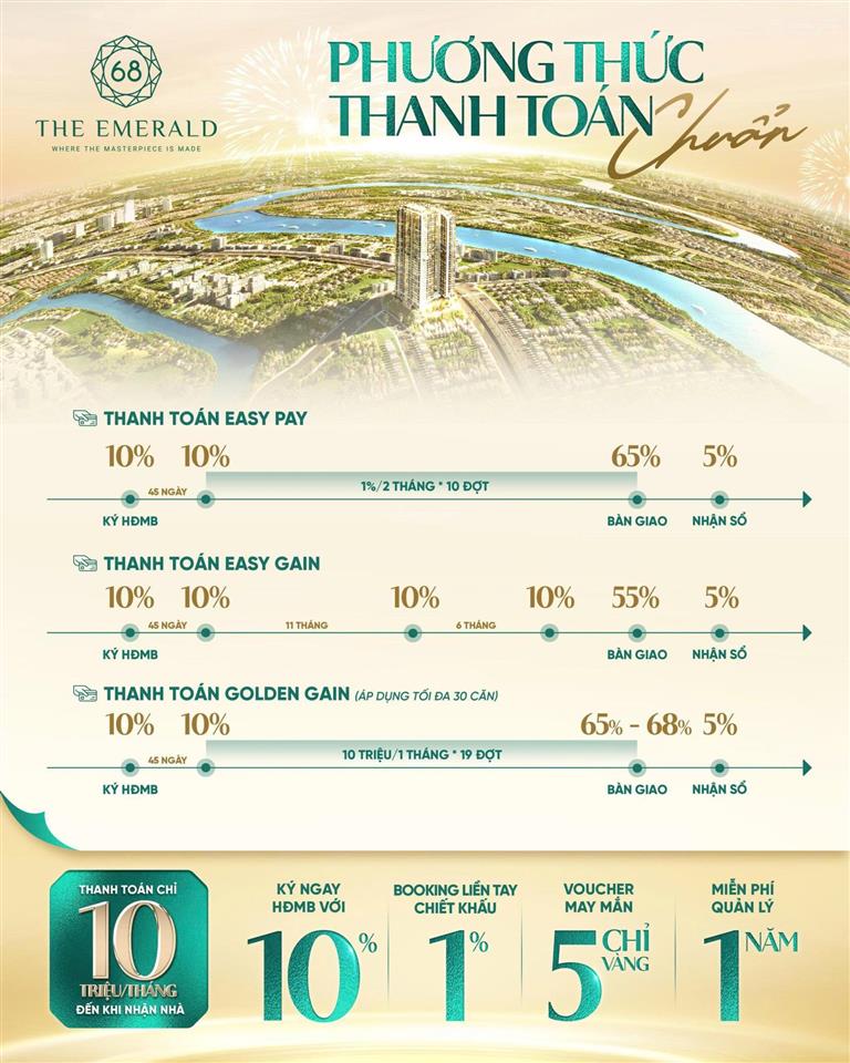 Căn hộ emerald 68 giá tốt nhất, tt 10% kí hđmb, chỉ 10% nhận nhà, booking sớm ck 1% và tặng 50tr