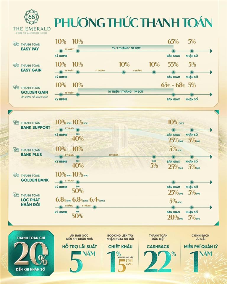 Căn hộ emerald 68 giá tốt nhất, tt 10% kí hđmb, chỉ 10% nhận nhà, booking sớm ck 1% và tặng 50tr