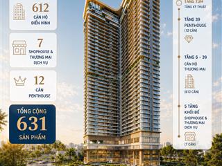 Peninsula private view sông hàn tâm điểm mới của tt  căn hộ đầu tư tại đà nẵng giá dự kiến 65tr/m2
