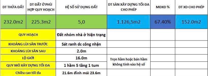 Bán đất mặt tiền nguyễn văn tăng long thạnh mỹ, tp. thủ đức 256m2 chỉ 4xtrieu/m2