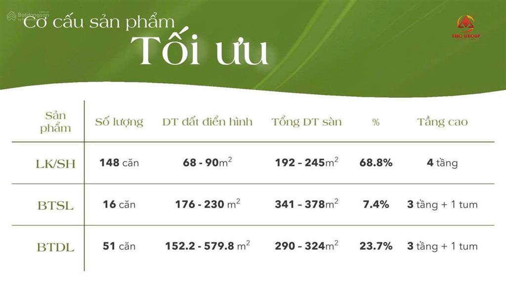 Cập nhật quỹ căn liền kề the vista văn la đẹp tháng 9  ck 8%. lãi 0% 12 tháng.  0944 960 ***
