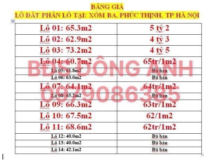 Bán đất phân lô  xóm 3, vân nội, phúc thịnh (đông anh cũ). giá chỉ từ hơn 3 tỷ