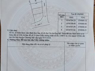 Bán đất 50m2 tại thị trấn chúc sơn, 4,35 tỷ giá tốt uy tín