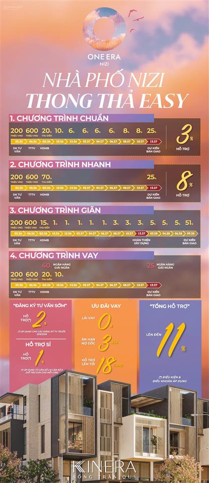 Nhận booking nhà phố phân khu nizi tại siêu đô thị one era  thành phố hồ chí minh