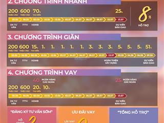 Nhận booking nhà phố phân khu nizi tại siêu đô thị one era  thành phố hồ chí minh