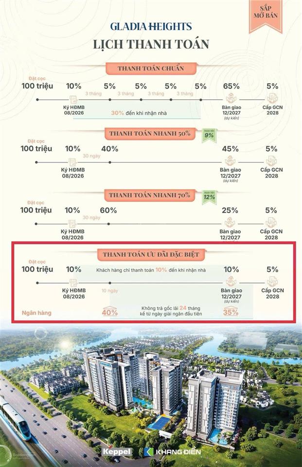 Gladia heights mở bán gđ1  booking sớm ck đến 15%  thanh toán chỉ 10% đến khi nhận nhà