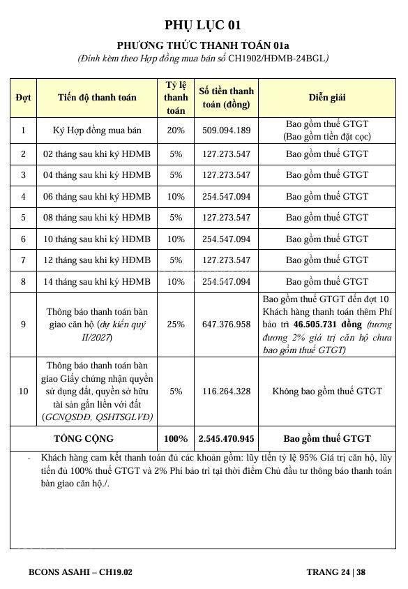 Bán căn hộ 2pn 52,8m bcons asahi ký trực tiếp cđt chỉ 2,54 tỷ ngân hàng hỗ trợ 80%