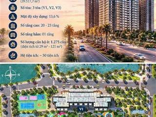 Căn hộ 2pn 1vs phân khu the victoria vinhomes thanh hóa  phân khu đáng mong đợi