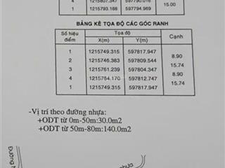 Kẹt tiền cần bán gấp lô đất phường chánh mỹ (cũ)