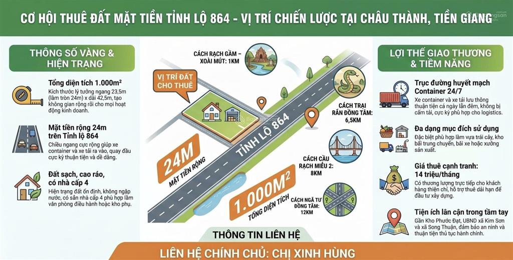 Cho thuê mặt tiền tỉnh lộ 864 vị trí song thuận, kim sơn, đồng tháp (châu thành,tiền giang cũ)