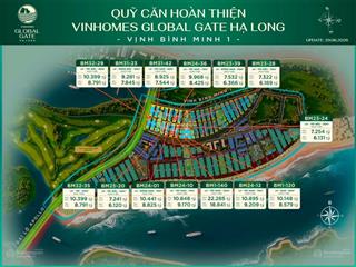 Cập nhật quỹ hàng toàn bộ thị trường liền kề, biệt thự t7/2026. giá áp voucher chỉ từ 3,6 tỷ/căn