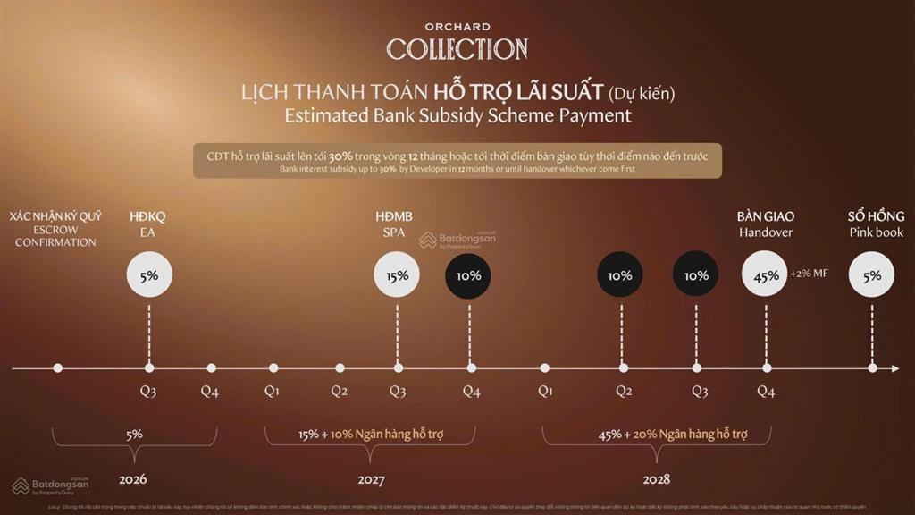 Cđt capitaland chính thức nhận booking 100 triệu phân khu orchard collection 0938 355 ***
