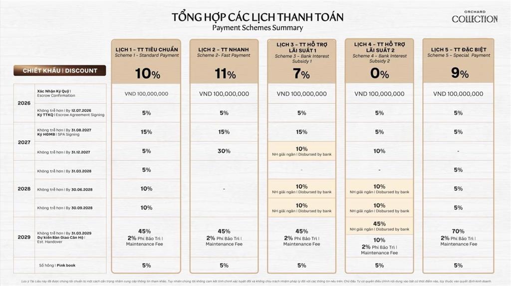 2pn 2wc 101m2 6,127 tỷ mã a.10.10 view hồ 75ha mua trực tiếp cđt capitaland 0938 355 ***