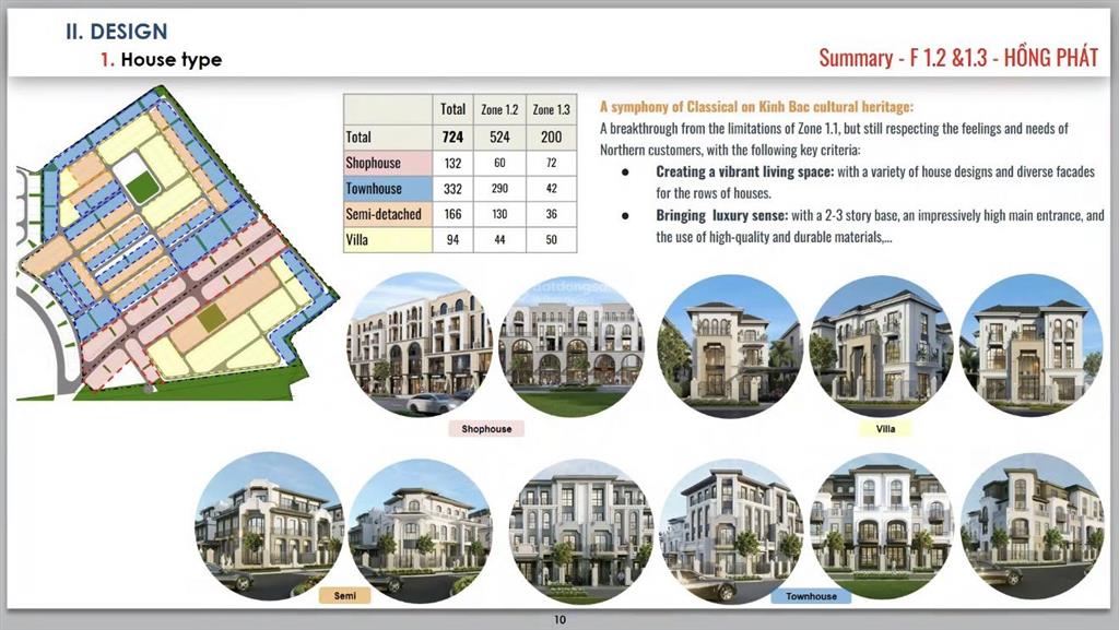 Mở bán giai đoạn 2 nhà liền kề 6x18,5 hồng hạc city phú mỹ hưng