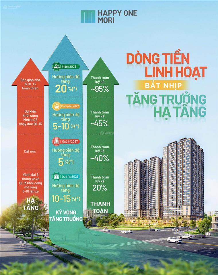 Officetel 68,6m2  một tài sản ba công năng văn phòng, lưu trú, cho thuê dòng tiền ổn định
