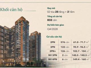 Ra hàng the vista hà đông chỉ 9xtr/m2, ck 12%, vay 85% với htls 0% trong 2 năm, ân hạn nợ gốc 5 năm