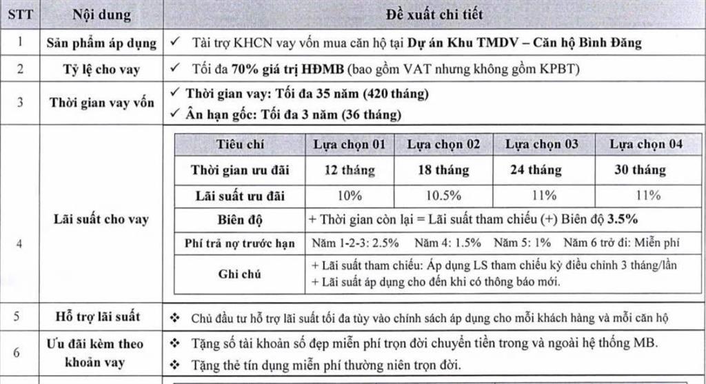 Chỉ 4,1 tỷ sở hữu căn hộ 2pn trung tâm quận 8, ngân hàng hỗ trợ cho vay ưu đãi tới 70%