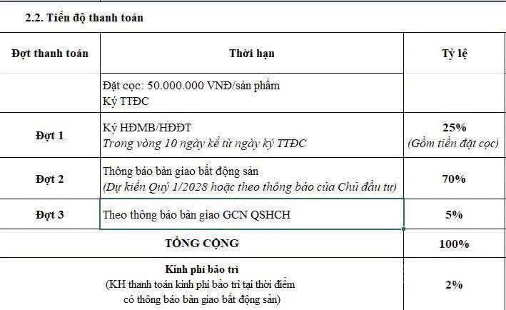 500tr thanh toán 25% cho đến khi nhận nhà, tặng nội thất nhận nhà ở ngay