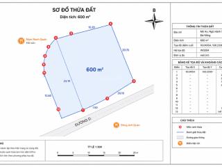 Bán lô góc 2 mặt tiền 600m2 đường chương dương  phạm hữu kính view trực diện sông hàn đà nẵng