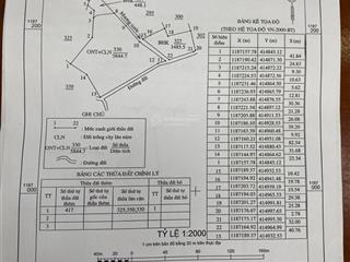 Bán đất 7778m² tại xã tân xuân, hàm tân, giá 3 tỷ 3, (có thương lượng)
