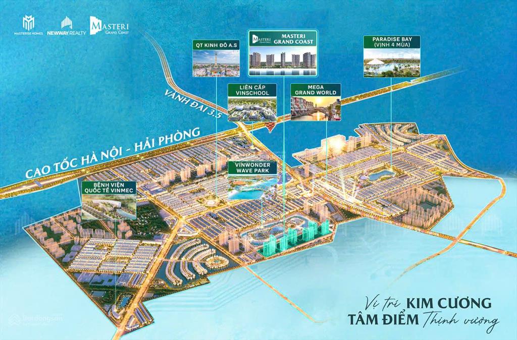 Chính thức nhận booking dự án masteri grand coast siêu phẩm ven biển giữa ocp 2, giá chỉ từ 6xtr/m2