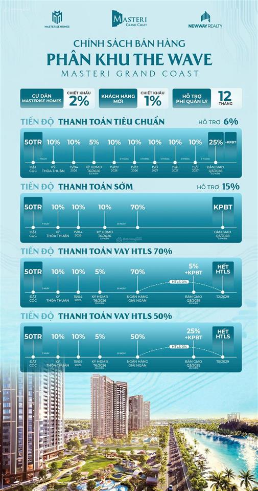 Chính thức nhận booking dự án masteri grand coast siêu phẩm ven biển giữa ocp 2, giá chỉ từ 6xtr/m2
