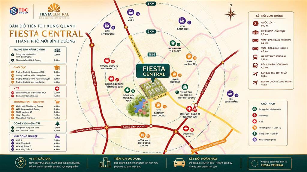 FIESTA CENTRAL BÌNH DƯƠNG 0987663865 VỊ TRÍ CHIẾN LƯỢC – LỢI THẾ VƯỢT TRỘI, TIỀM NĂNG