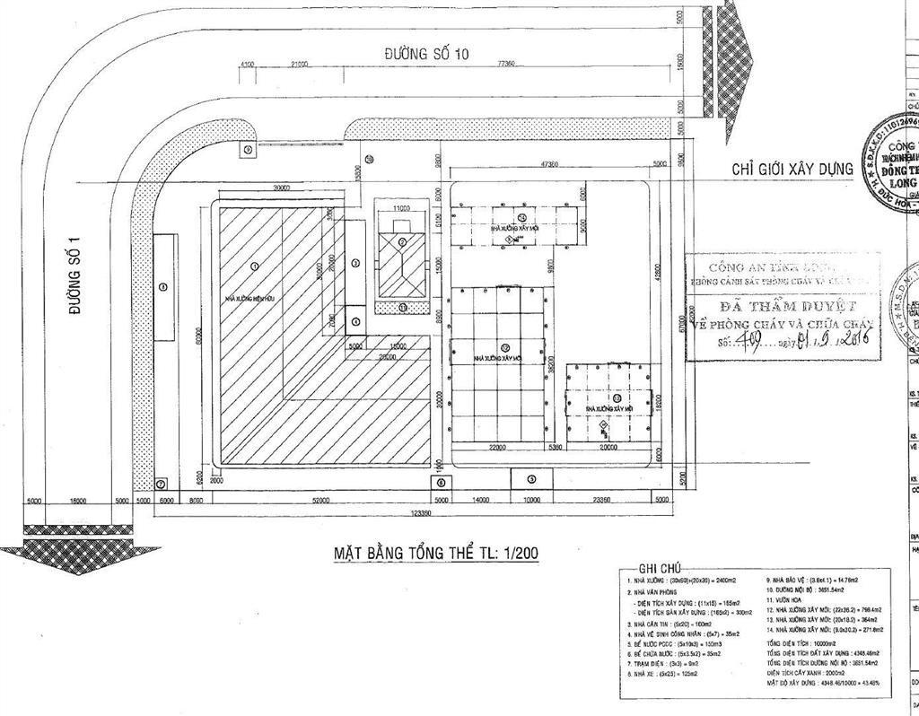 Cho thuê nhà xưởng 1200m²  kcn hải sơn, đức hòa