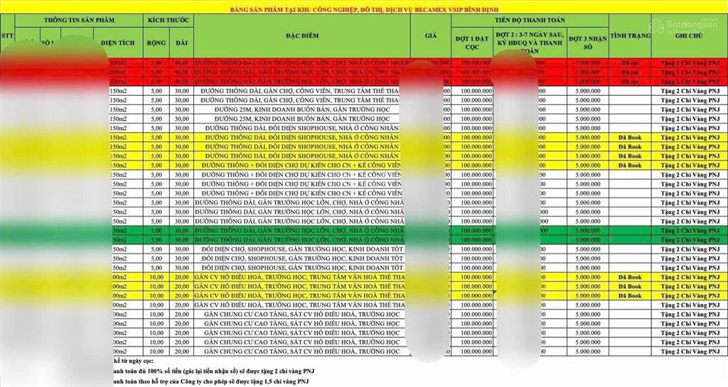 Cập nhật bảng giá mới nhất tháng 1/2026