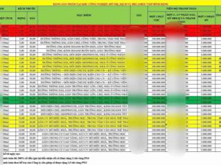 Cập nhật bảng giá mới nhất tháng 1/2026