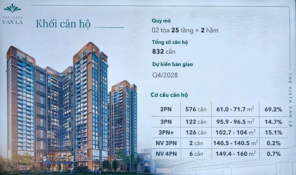 Chỉ 900 triệu sở hữu căn hộ 4pn, 2wc, 103m2  full nội thất cao cấp tại the vista văn la.