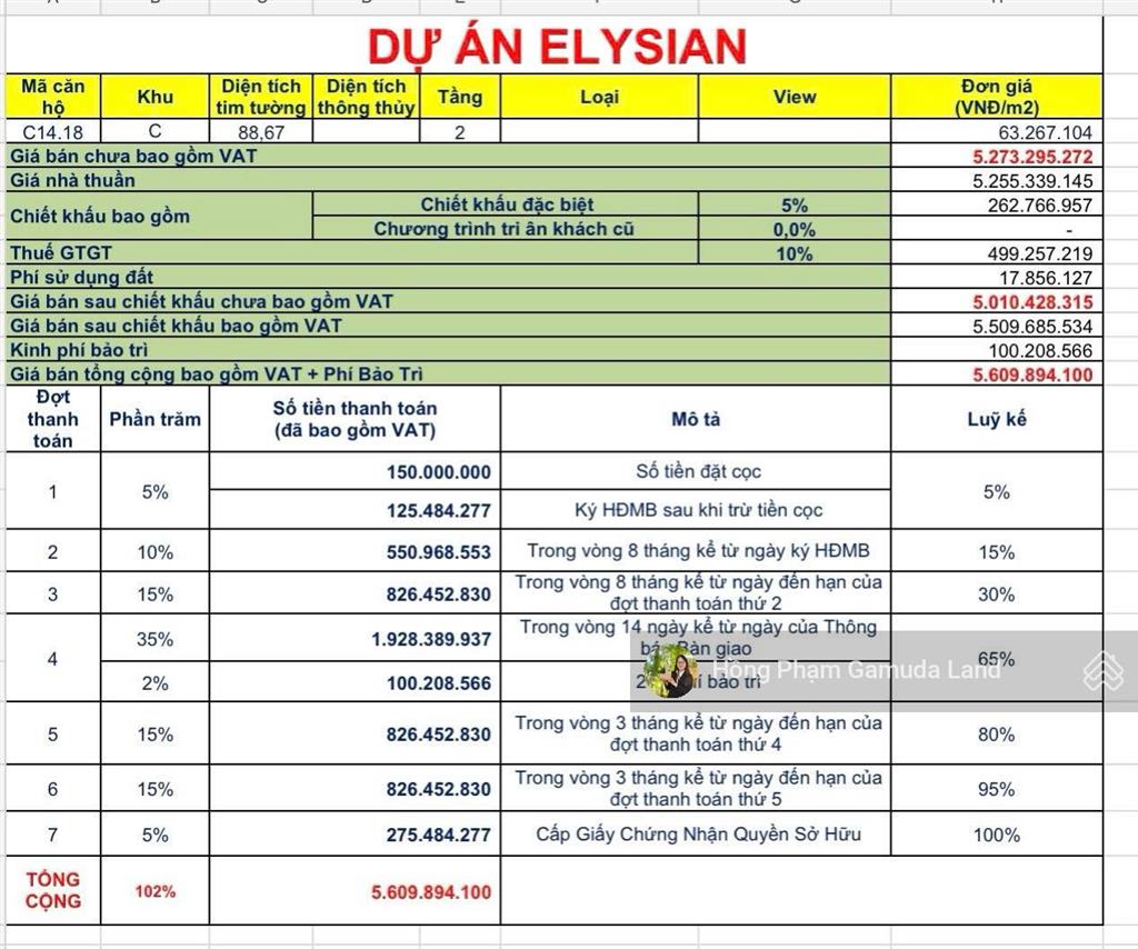 Hoa hậu 2pn2wc  elysian 88m2  giá all in 5.8 tỷ  chênh nhẹ, có ô định danh