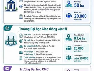 Đất phú cát 100m² mt 5,89m chỉ nhỉnh 2 tỷ giá còn mềm  đón sóng tổ hợp y tế và 3 trường đại học...