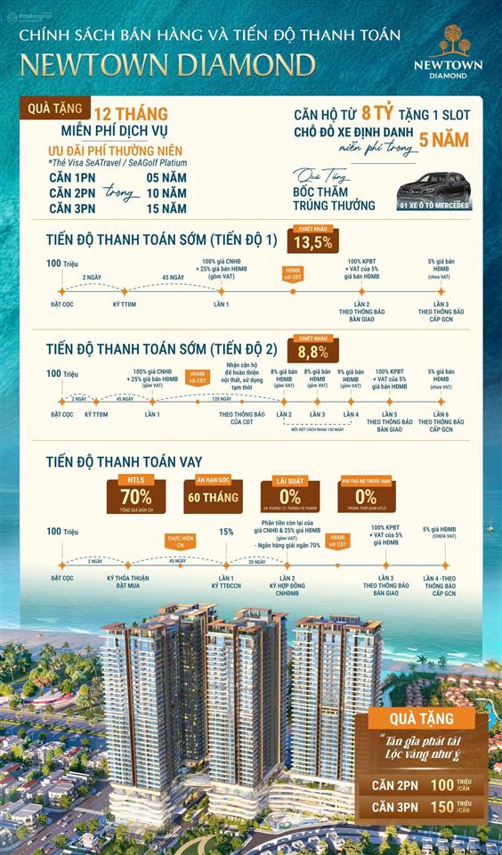 Căn hộ 1bed newtown diamond đà nẵng, 44,8m2, view biển & golf. giao cuối 2026. sổ lâu dài