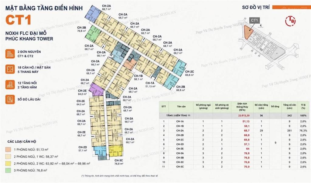 Noxh flc đại mỗ phúc khang tower (hỗ trợ hồ sơ)