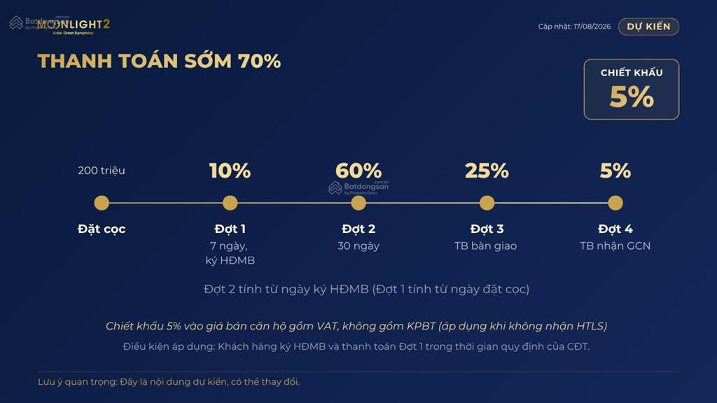 Hot! moonlight 2 dự án có mức giá hấp dẫn tại thời điểm hiện tại