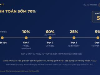 Hot! moonlight 2 dự án có mức giá hấp dẫn tại thời điểm hiện tại