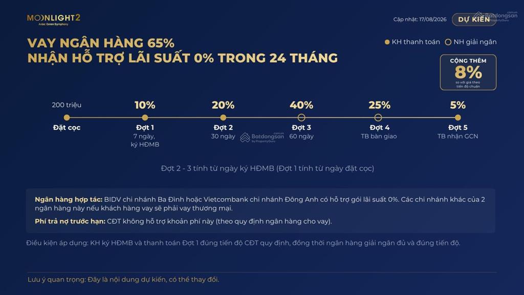 Hot! moonlight 2 dự án có mức giá hấp dẫn tại thời điểm hiện tại