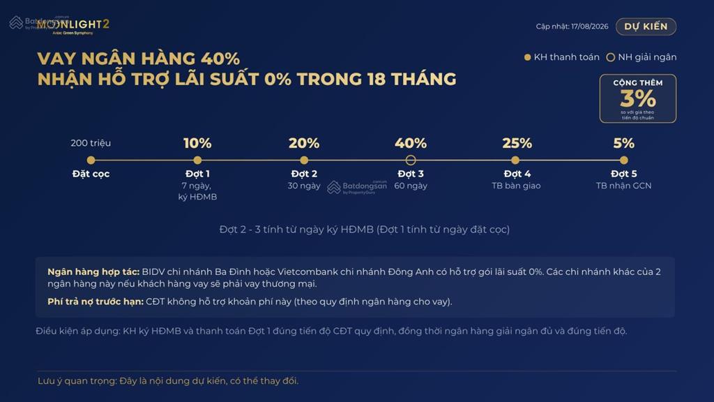 Hot! moonlight 2 dự án có mức giá hấp dẫn tại thời điểm hiện tại