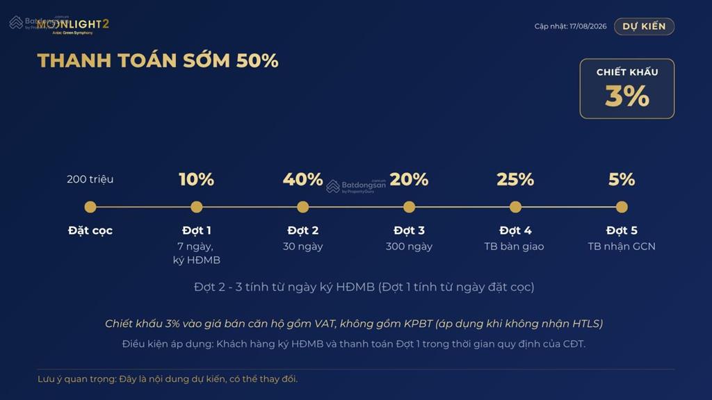 Hot! moonlight 2 dự án có mức giá hấp dẫn tại thời điểm hiện tại