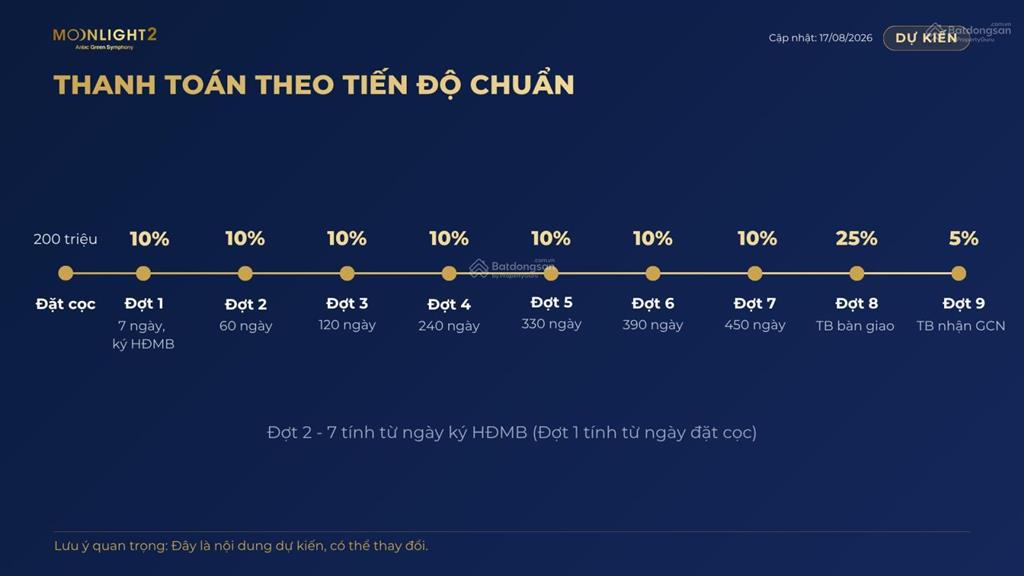 Hot! moonlight 2 dự án có mức giá hấp dẫn tại thời điểm hiện tại