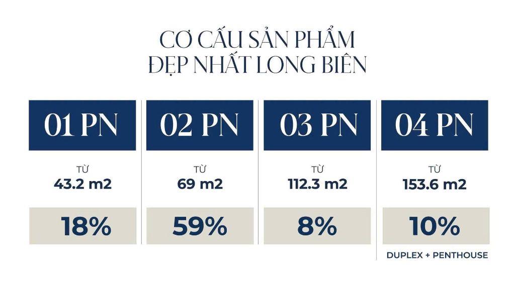Long Biên đón chào màn comeback của nhà chế tác BĐS nghệ thuật Tân Hoàng Minh với D’.Diamant Bleu