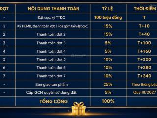 Chung cư cao cấp oasis city đường hai bà trưng phường thanh miếu tỉnh phú thọ căn 1pn
