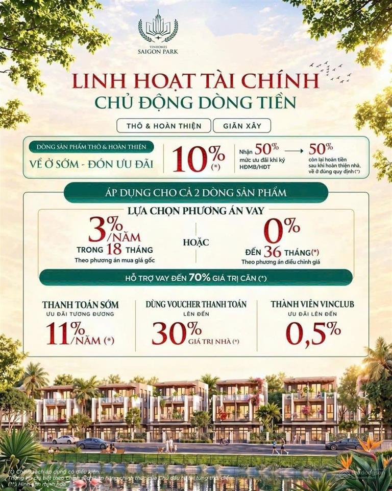 Cơ hội sở hữu nhà phố đô thị đại học chỉ với mức ưu đãi lên đến 32,5% cho khách hàng vinhomes